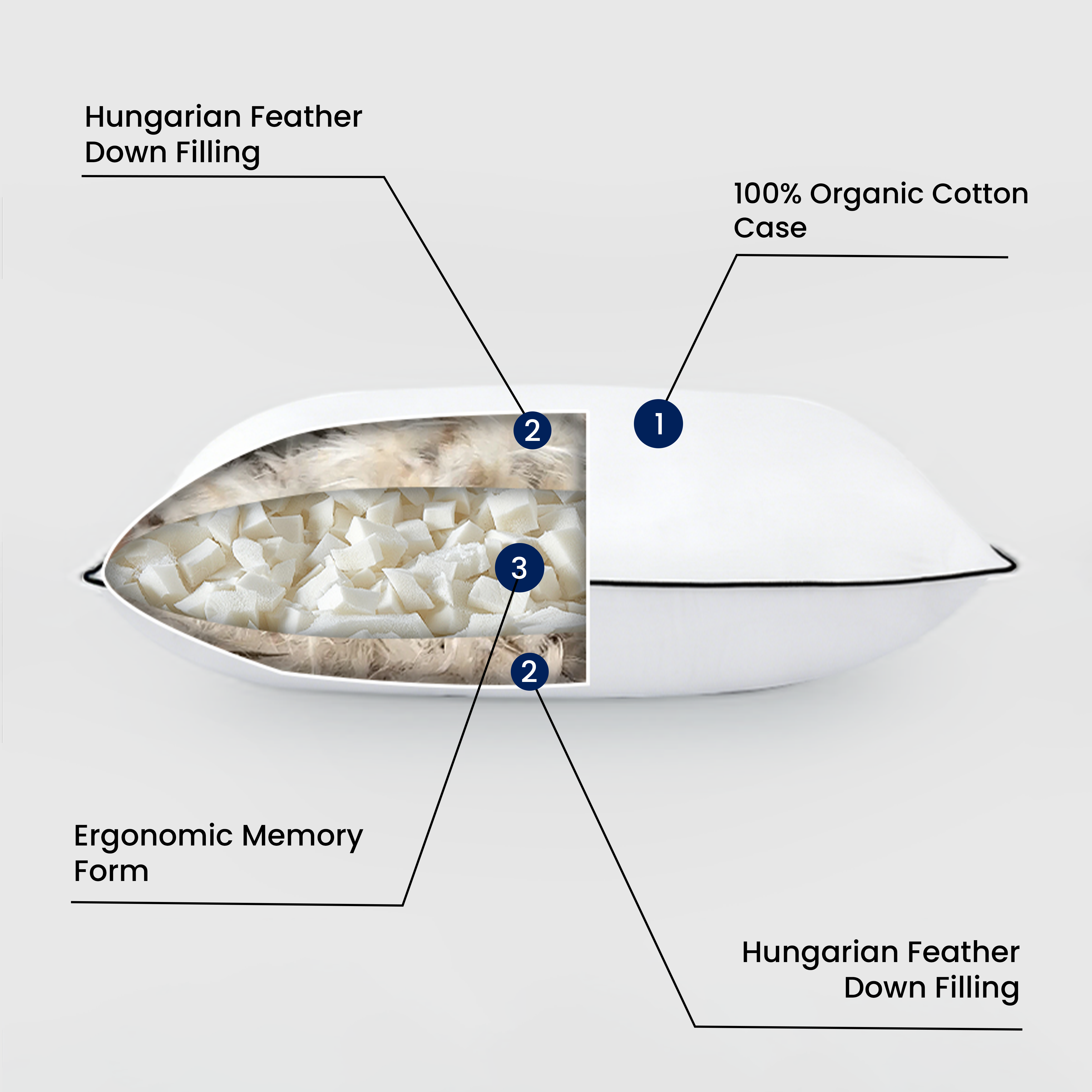 Memory Feather Down Pillow