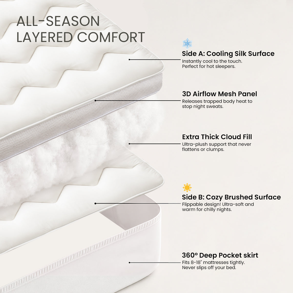 APSMILE Reversible Cooling Comfort Mattress Topper