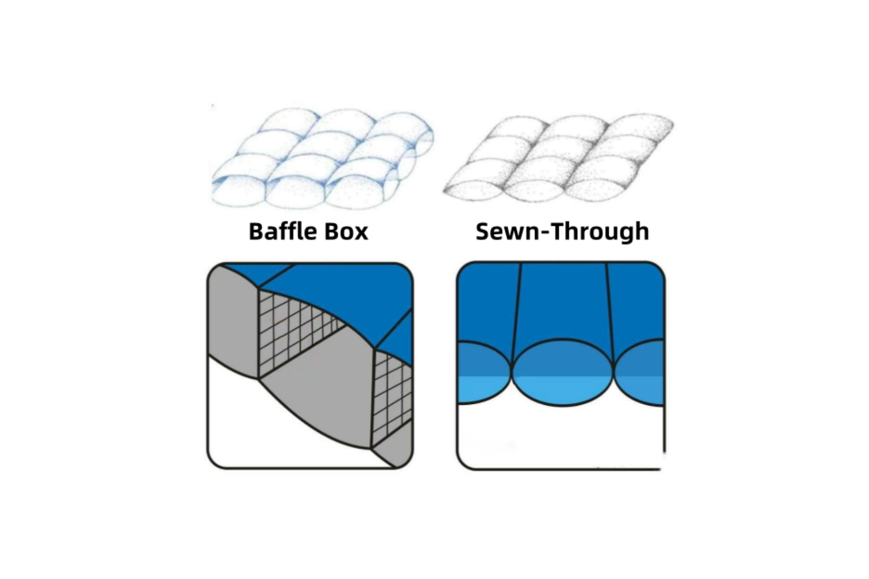 Comparison: apsmile down duvet’s Baffle Box (even down) vs Sewn-Through (shifting fill) – why it’s a best goose down comforter