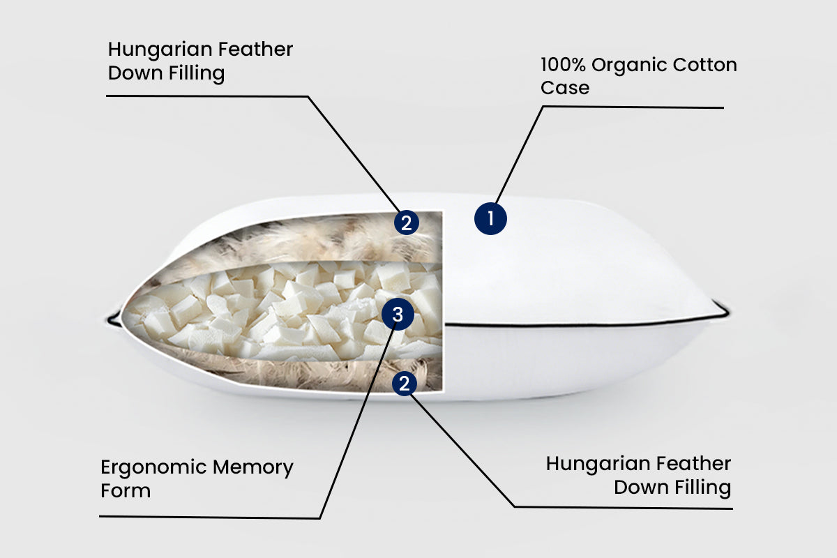 Apsmile Memory Feather Down Pillow