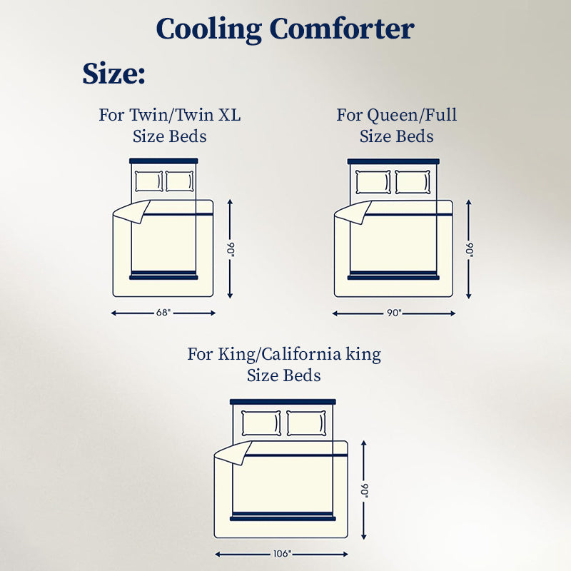 Diagram illustrating the dimensions of a cooling comforter for twin, queen, and king-sized beds, with width and height measurements.