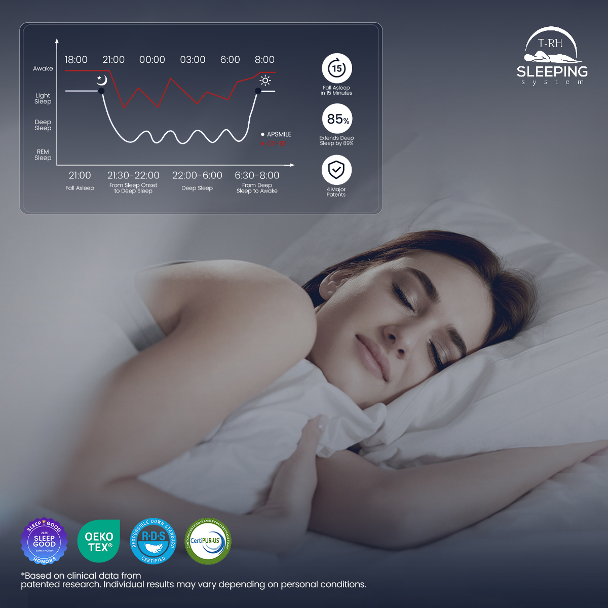 apsmile far infrared therapy duvet for muscle recovery and circulation