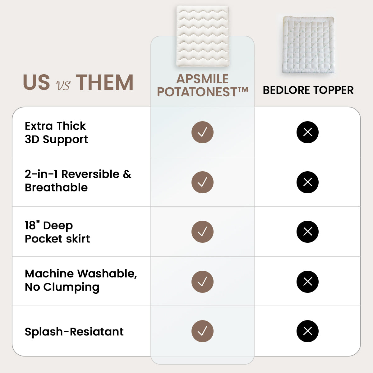 APSMILE Reversible Cooling Comfort Mattress Topper
